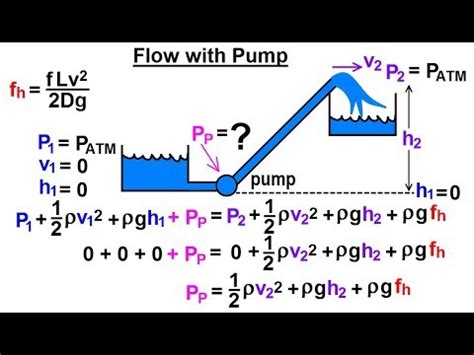 bernoulli's equation centrifugal pump|bernoulli equation for pipe flow.